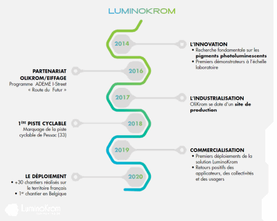 LuminoKrom Photoluminescent Paint, light marking