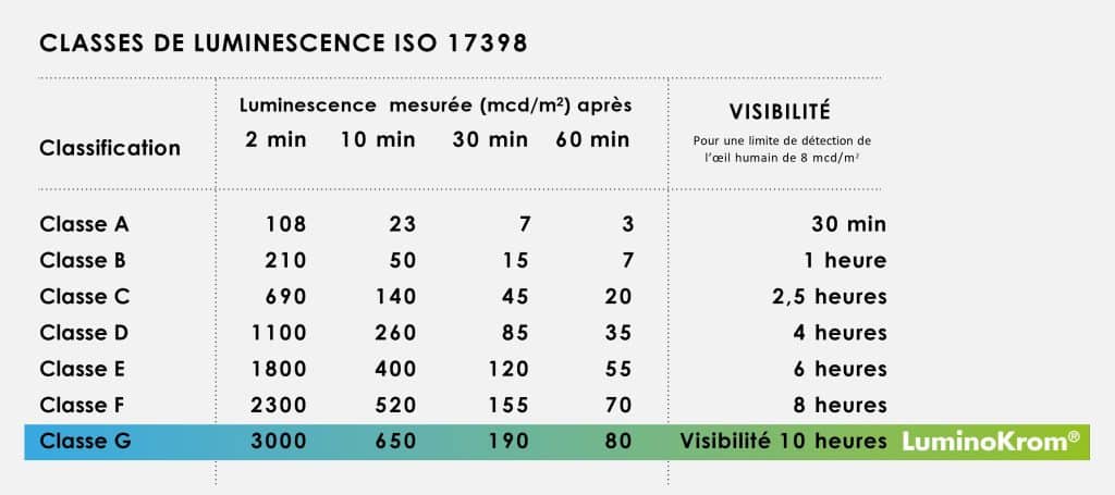 Tableau luminescence