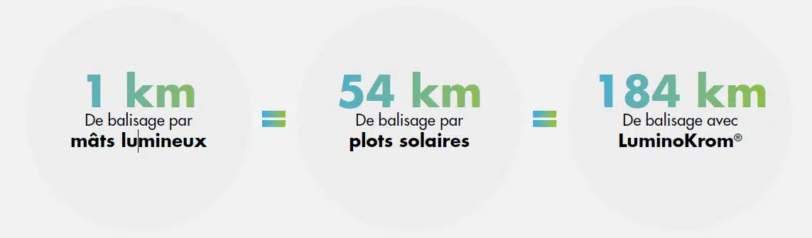 schema-comparaison-balisages